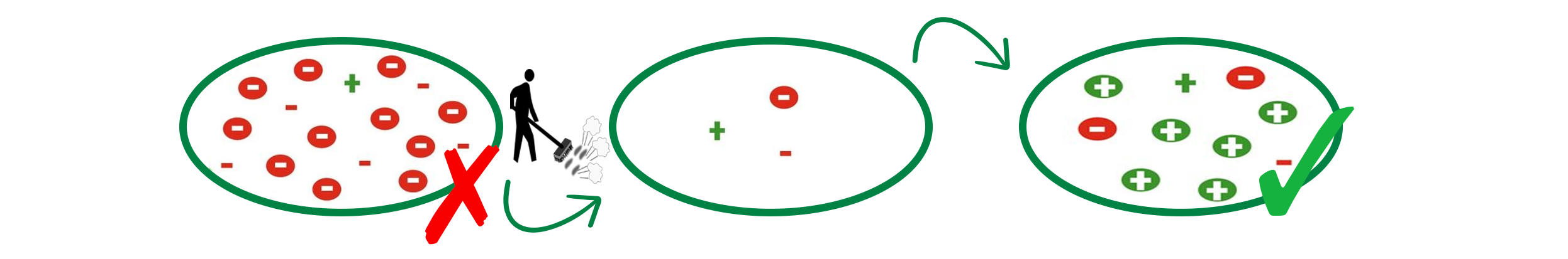 tabletten, pille, tablettenbox, chemikalien, verhältnis