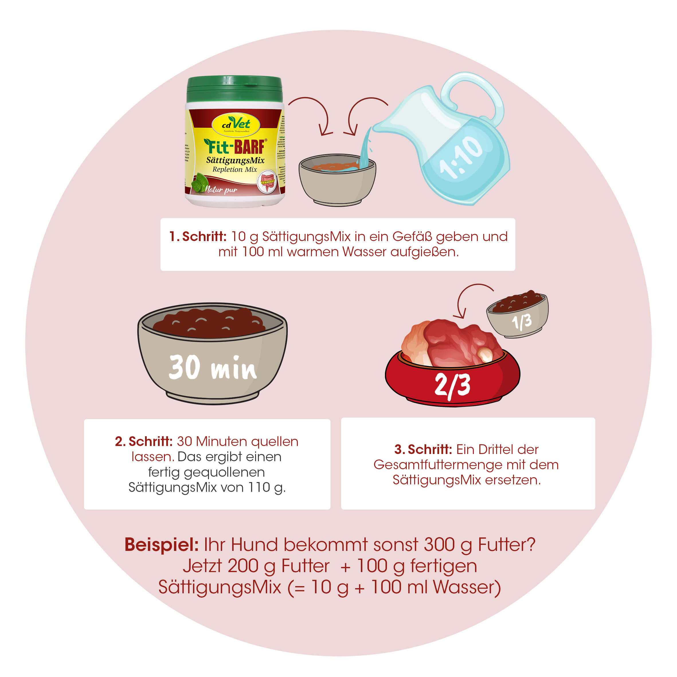 Fit-BARF SättigungsMix 700 g