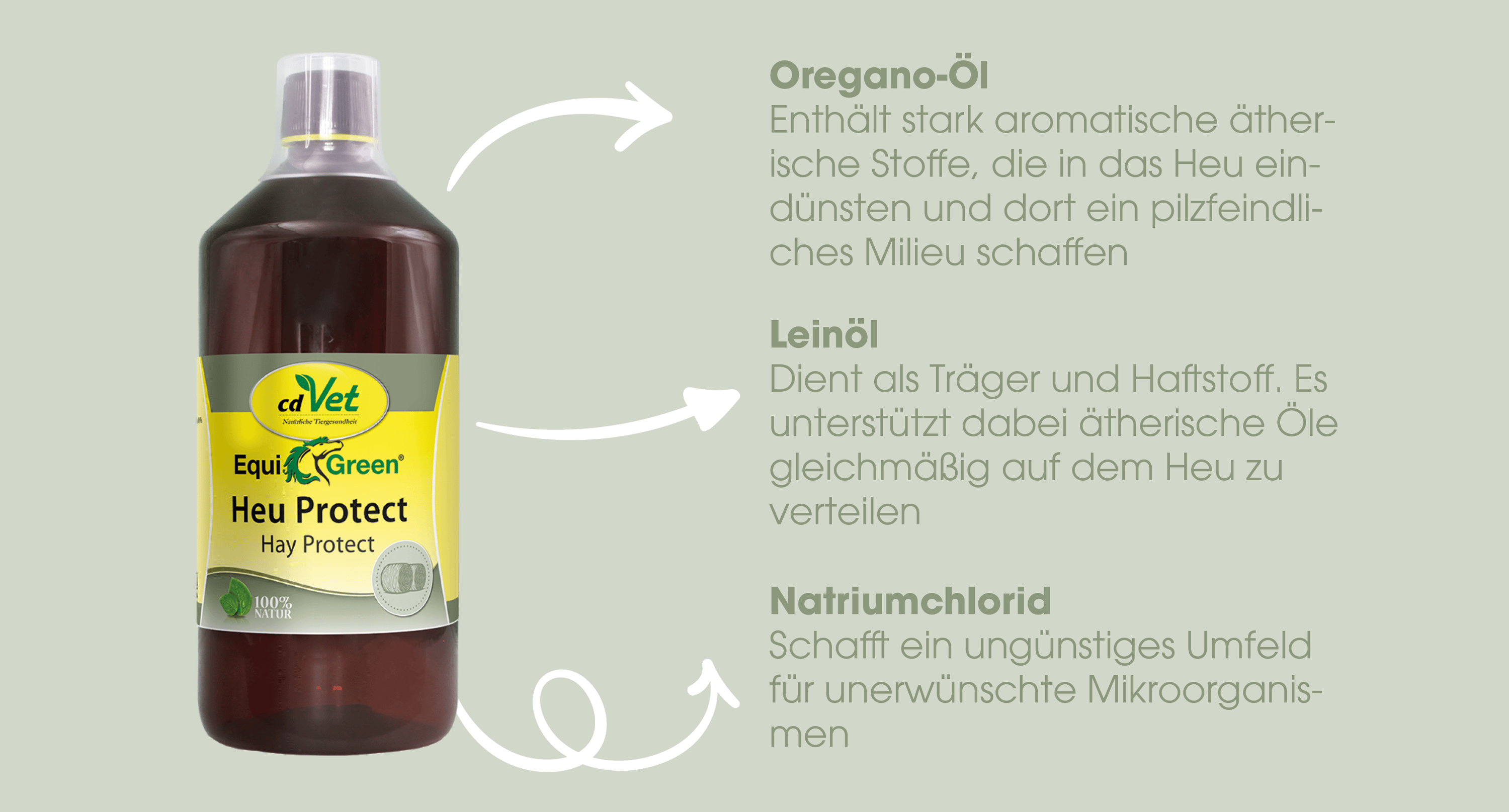 Öl, Leinöl, Heu-Protekt, EquiGreen, Naturöl