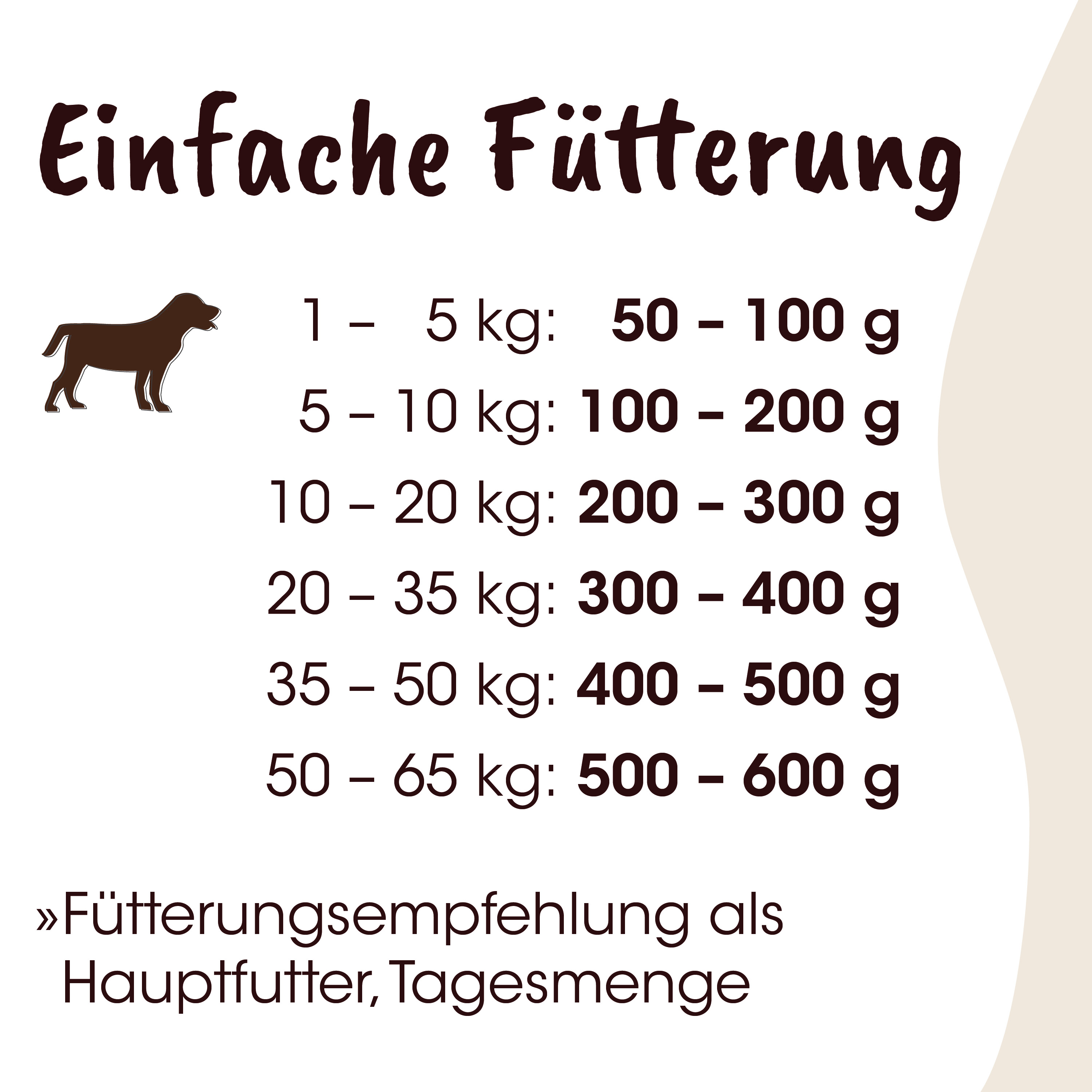Hund, Futterempfehlung, Hundeernährung, Hundefutter, Gewichtsklasse