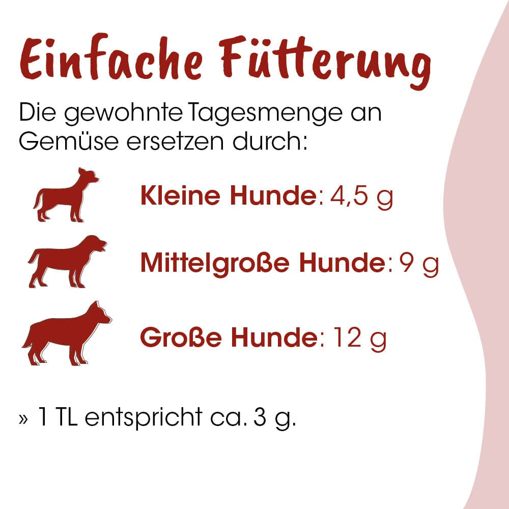 hund, große hunde, mittelgroße hunde, kleine hunde, futterportionen