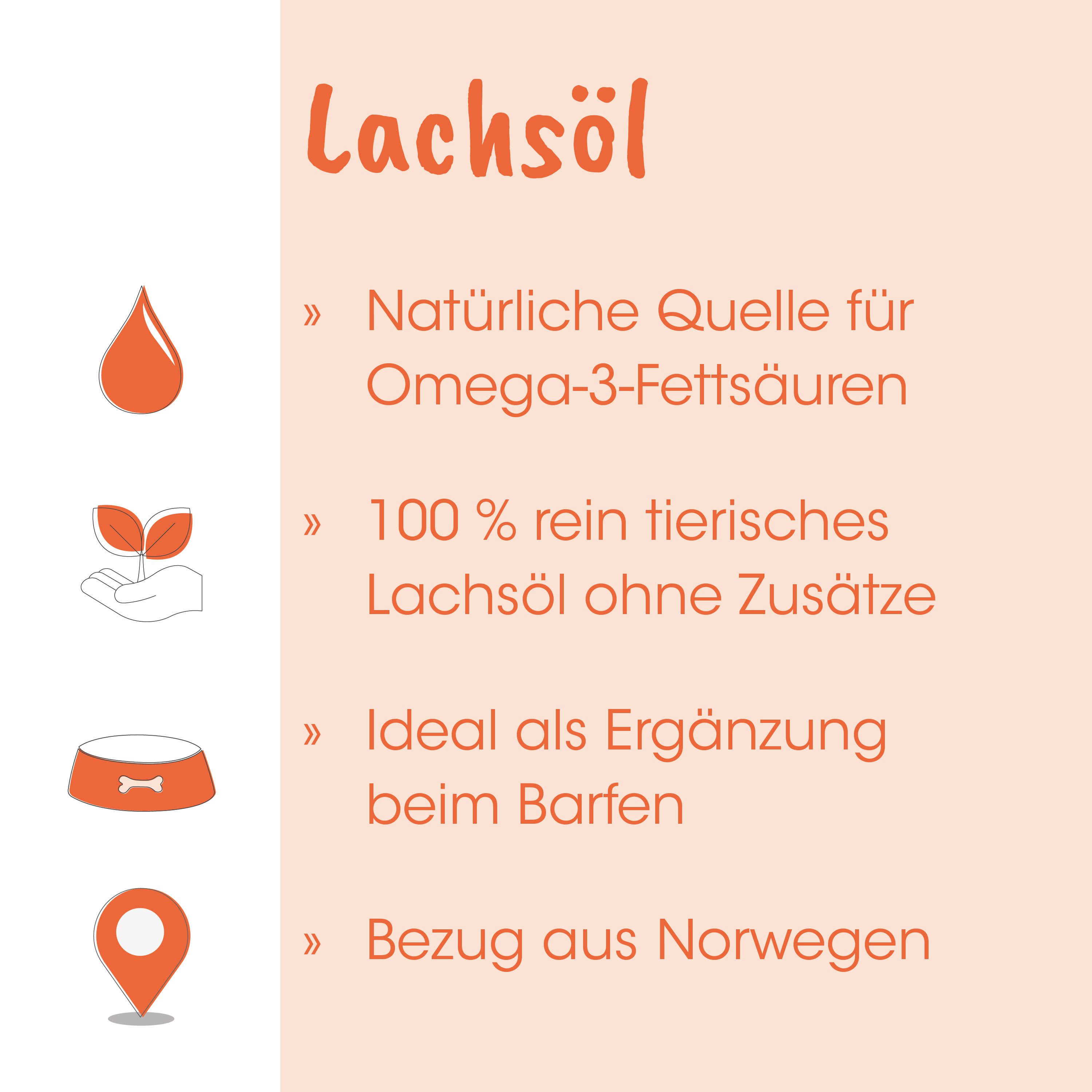 Lachsöl, Omega-3, Fettsäuren, Tierisches Öl, Norwegen-Bezug