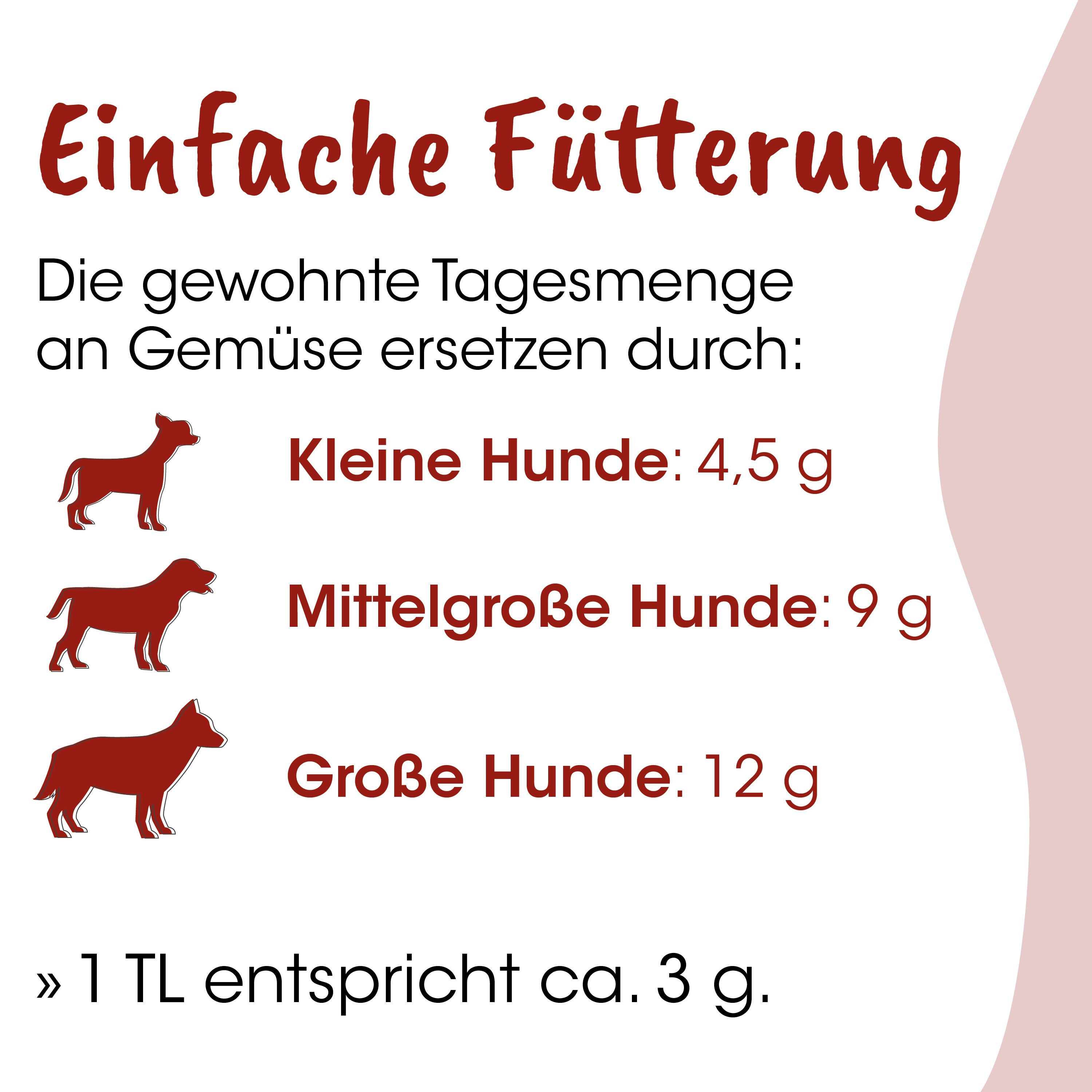 hund, infografik, nahrung, gewicht, hundeliebe