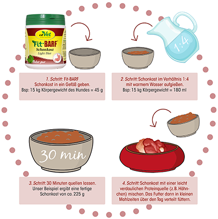 Fit-BARF Nourriture Diététique 350 g