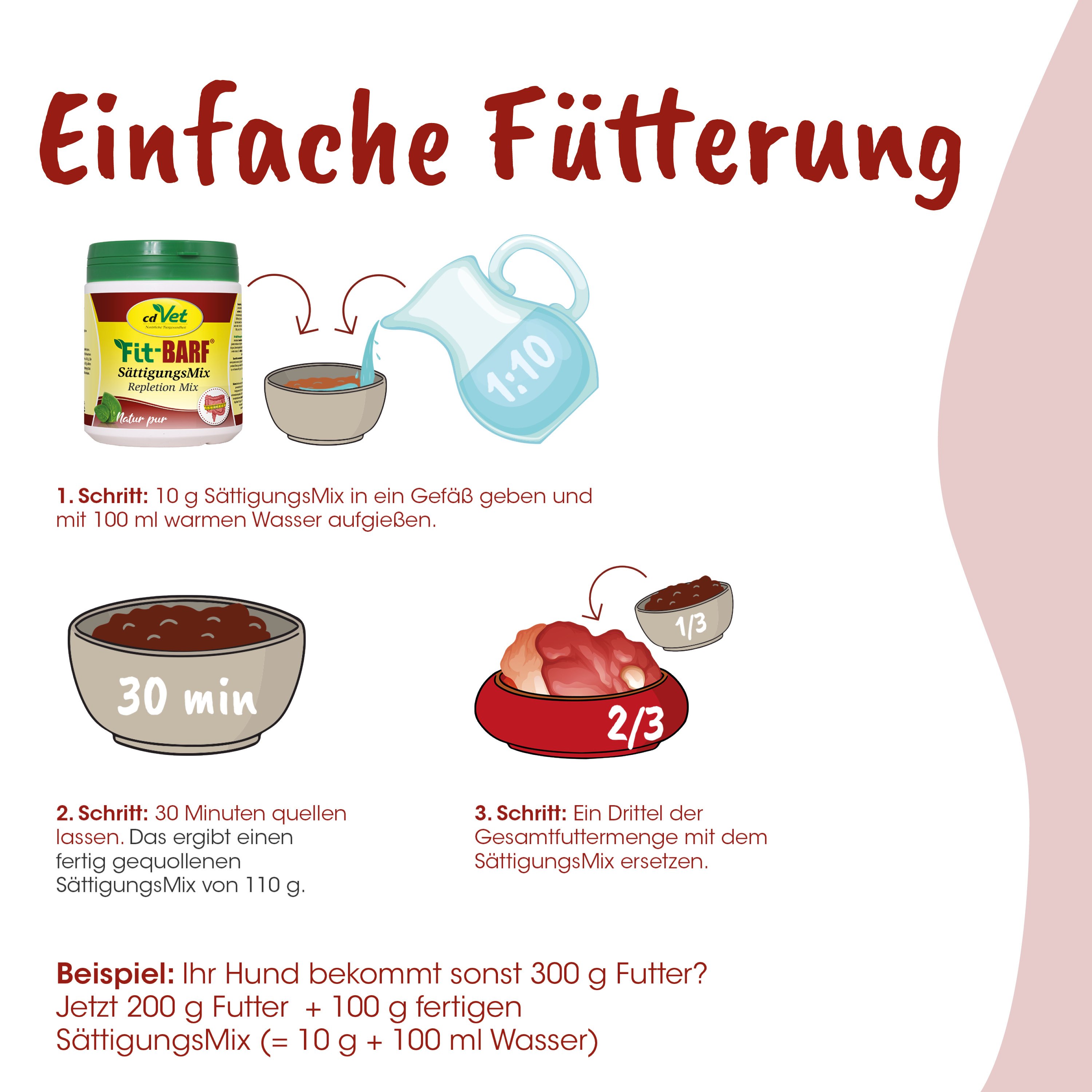 SättigungsMix, Hundennahrung, Futteranleitung, Wasserzugabe, 30 Minuten