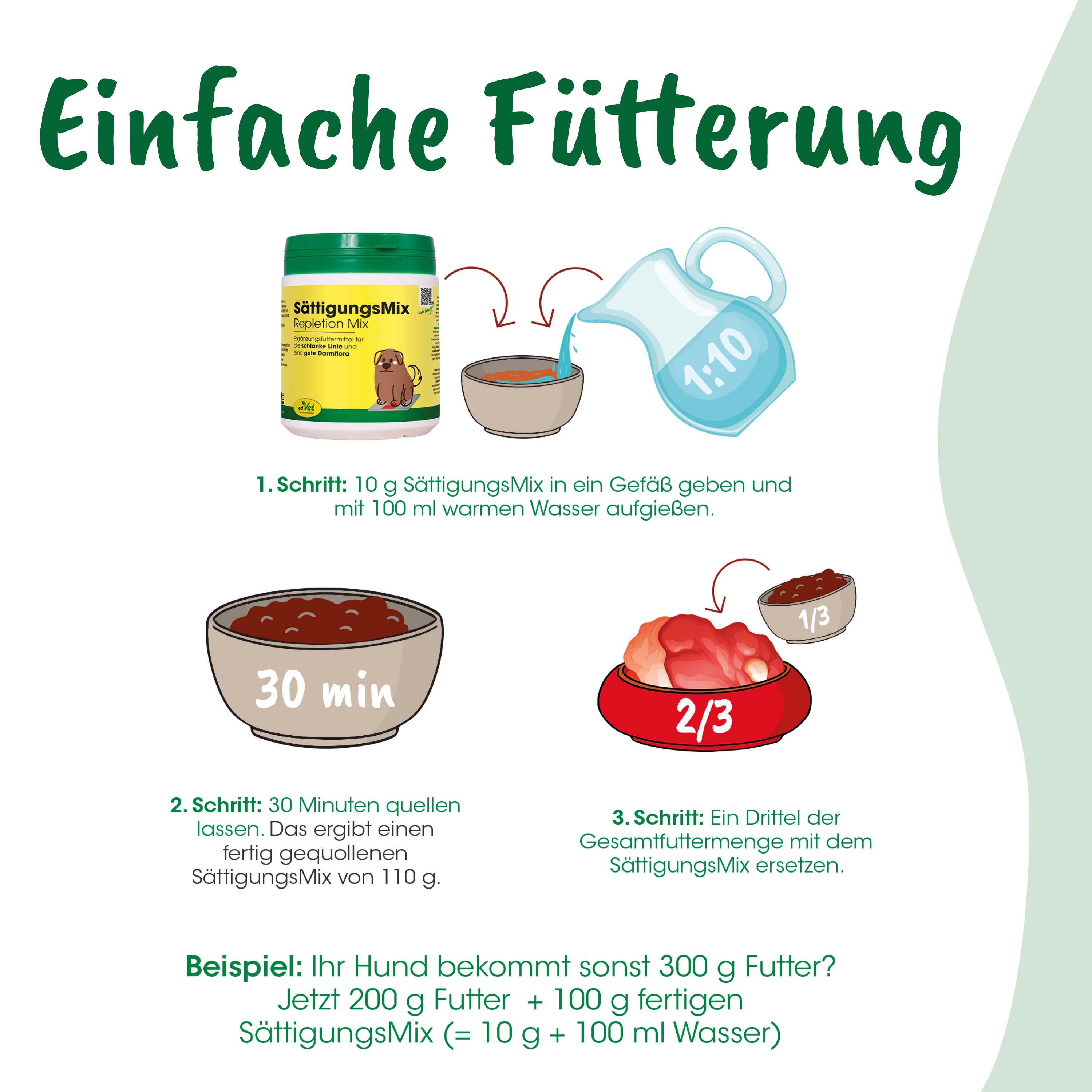 Futterset, SättigungsMix, Hundeernährung, Hunde‐Futter, Zubereitung