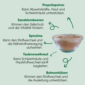 Propolis powder, Sanddornbeeren, Spirulina, Taubnesselkraut, Bohnenhülsen