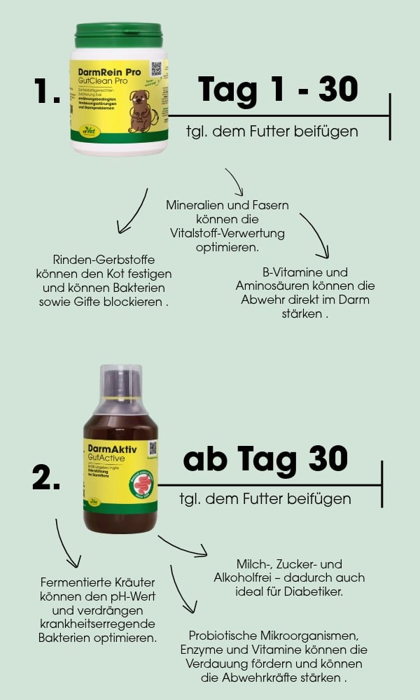 Ergänzungsfutter, Darmreinigungsprodukt, Kleine Dose, Tiernahrung, Probiotika
