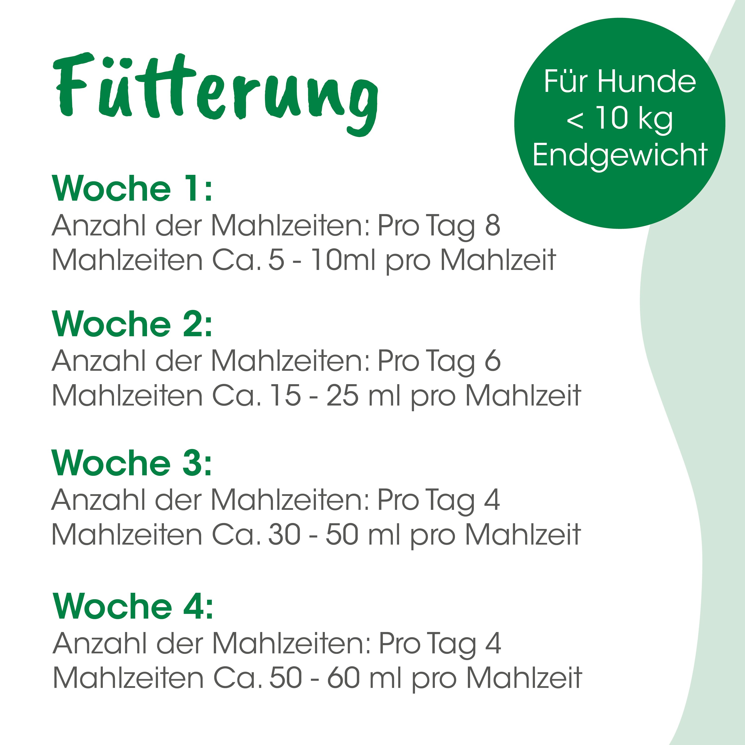 Fütterung, Woche 1, Woche 2, Woche 3, Woche 4