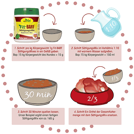 Fit-BARF SättigungsMix 2,5 kg