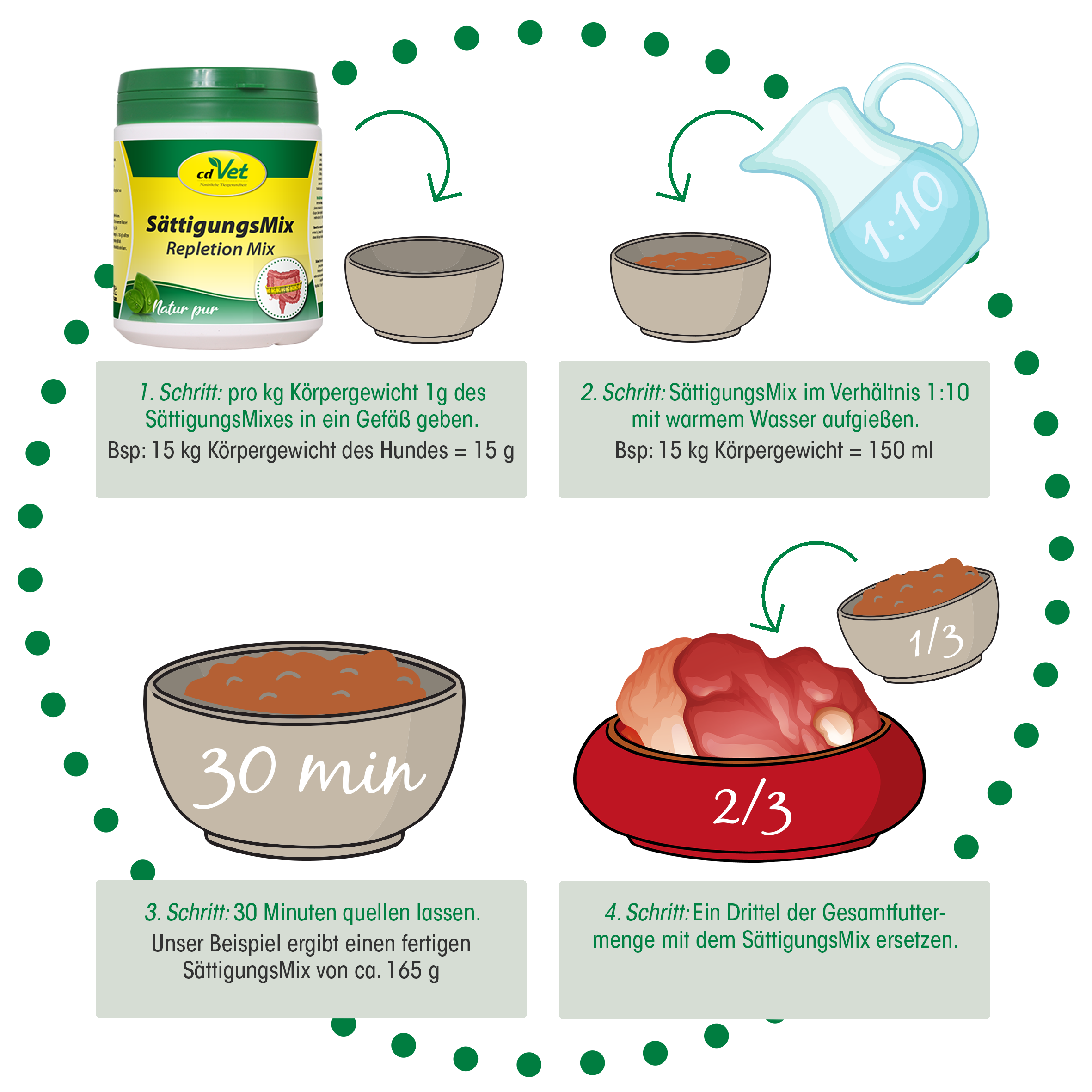 SättigungsMix 700 g