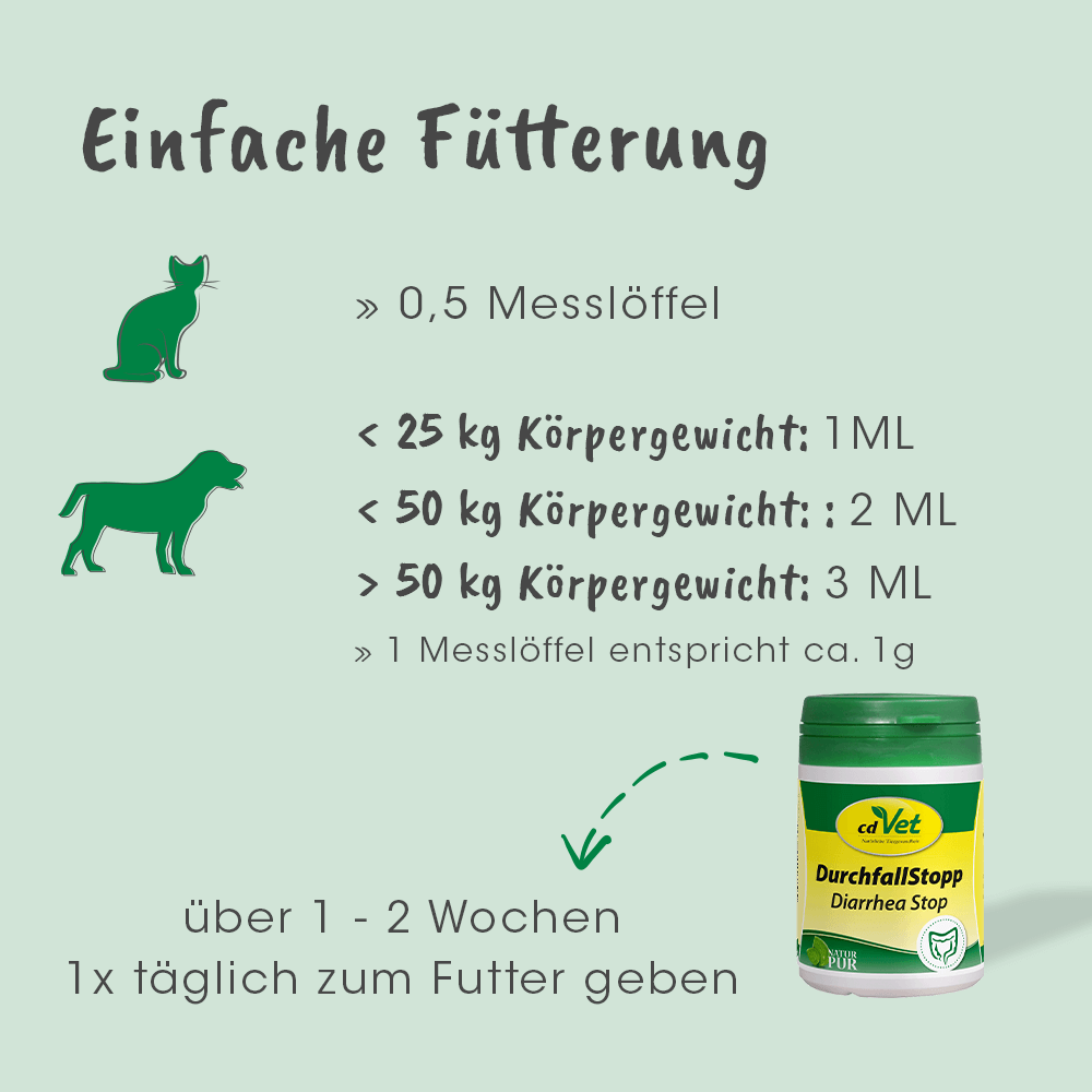 DurchfallStopp 150g -Sorbe-